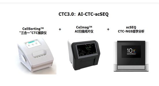 CTC技術(shù)迭代，行業(yè)指南和專家共識不斷更新